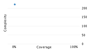 img/classComplexityChart.png