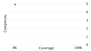 img/classComplexityChart.png