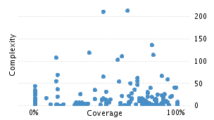 img/classComplexityChart.png