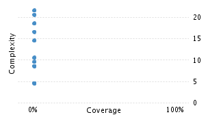 img/classComplexityChart.png