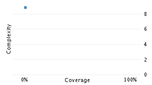 img/classComplexityChart.png