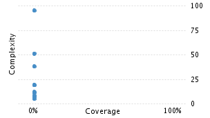 img/classComplexityChart.png