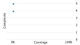 img/classComplexityChart.png