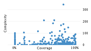 img/classComplexityChart.png