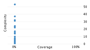 img/classComplexityChart.png