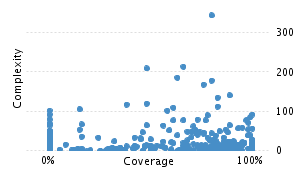 img/classComplexityChart.png