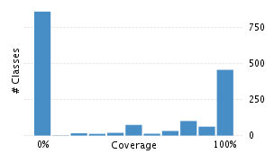 img/classDistrubutionChart.png