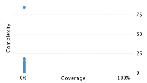 img/classComplexityChart.png