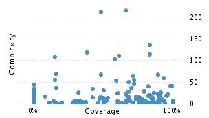 img/classComplexityChart.png