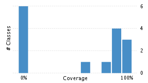 img/classDistrubutionChart.png