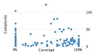 img/classComplexityChart.png