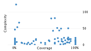 img/classComplexityChart.png