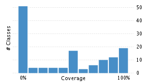 img/classDistrubutionChart.png