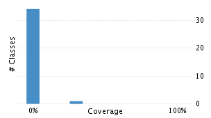 img/classDistrubutionChart.png