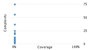 img/classComplexityChart.png