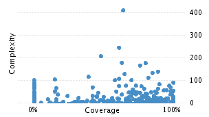 img/classComplexityChart.png