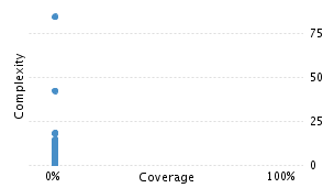 img/classComplexityChart.png