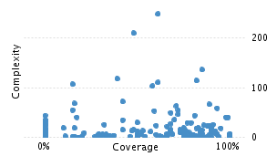 img/classComplexityChart.png