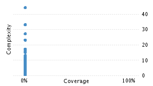 img/classComplexityChart.png