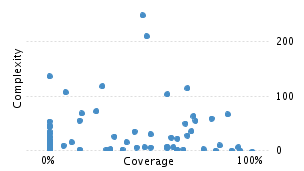 img/classComplexityChart.png