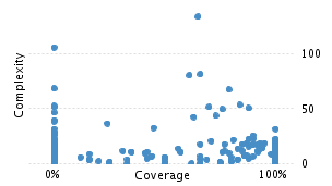 img/classComplexityChart.png