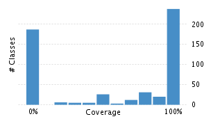 img/classDistrubutionChart.png