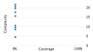 img/classComplexityChart.png