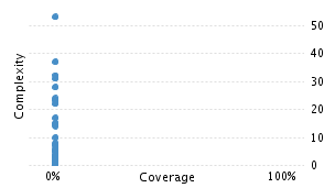 img/classComplexityChart.png