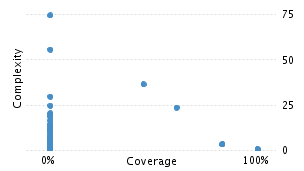 img/classComplexityChart.png