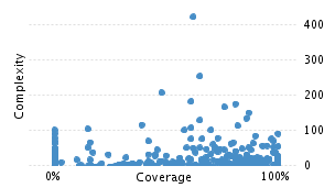 img/classComplexityChart.png