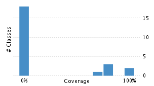 img/classDistrubutionChart.png