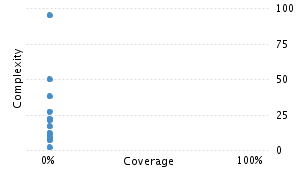 img/classComplexityChart.png