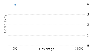 img/classComplexityChart.png