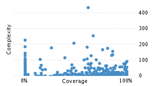 img/classComplexityChart.png