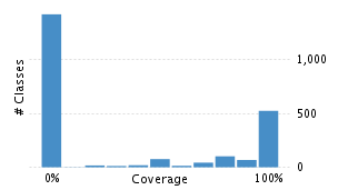 img/classDistrubutionChart.png