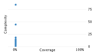 img/classComplexityChart.png