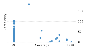 img/classComplexityChart.png