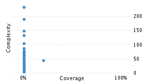 img/classComplexityChart.png