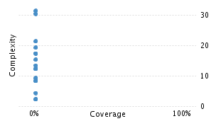 img/classComplexityChart.png