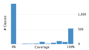 img/classDistrubutionChart.png