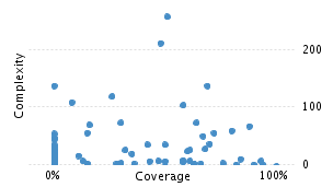 img/classComplexityChart.png