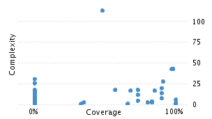 img/classComplexityChart.png