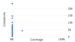 img/classComplexityChart.png