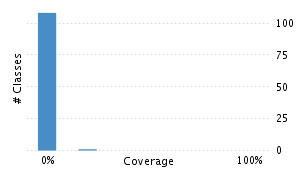 img/classDistrubutionChart.png