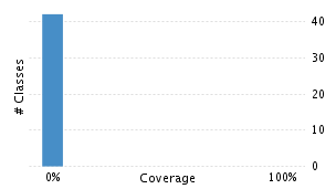 img/classDistrubutionChart.png