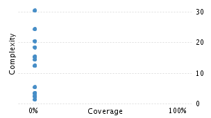 img/classComplexityChart.png