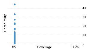 img/classComplexityChart.png