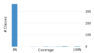 img/classDistrubutionChart.png