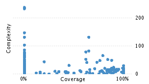 img/classComplexityChart.png