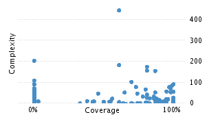 img/classComplexityChart.png